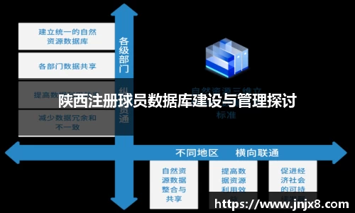 陕西注册球员数据库建设与管理探讨